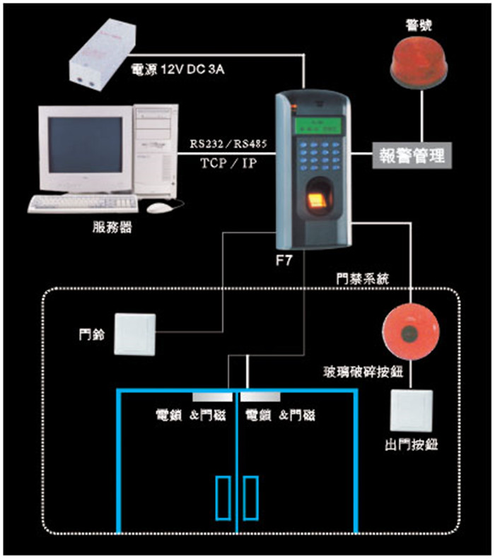 门禁考勤控制设备与钱包锁怎么设置指纹