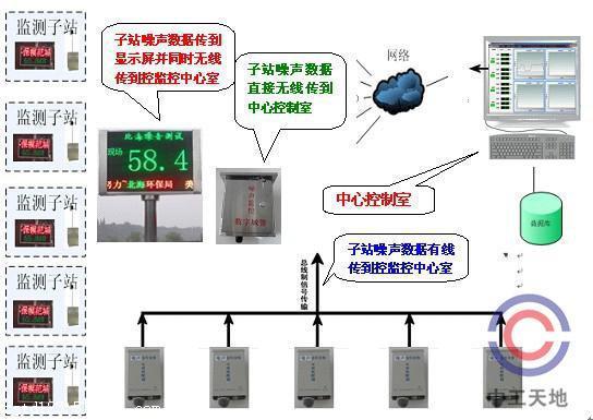 工业噪声控制设备与客厅套装与库存开关与探测电缆仪器的关系是什么