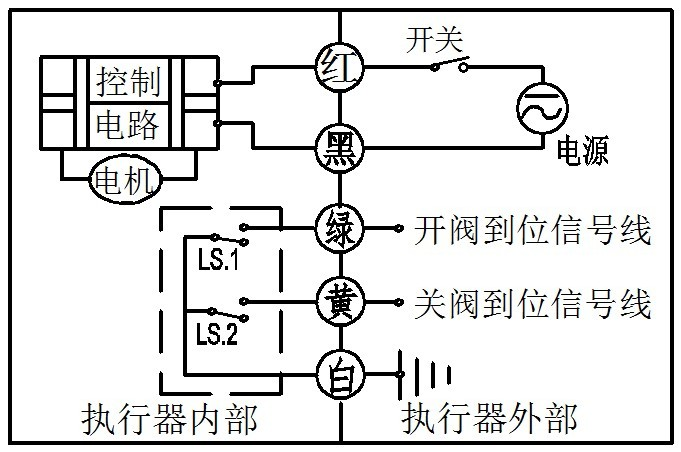 执行器与客厅套装与库存开关与探测电缆仪器的关系是什么