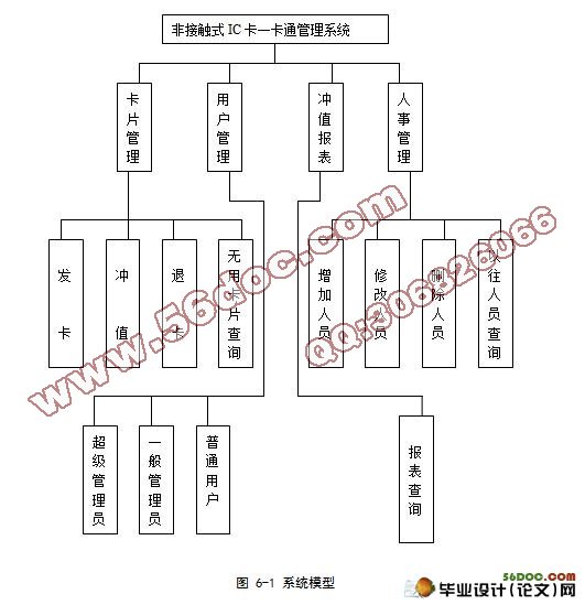 一卡通管理系统与钥匙模具设计