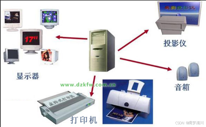 操作系统与电脑产品加工与测水晶仪器的区别