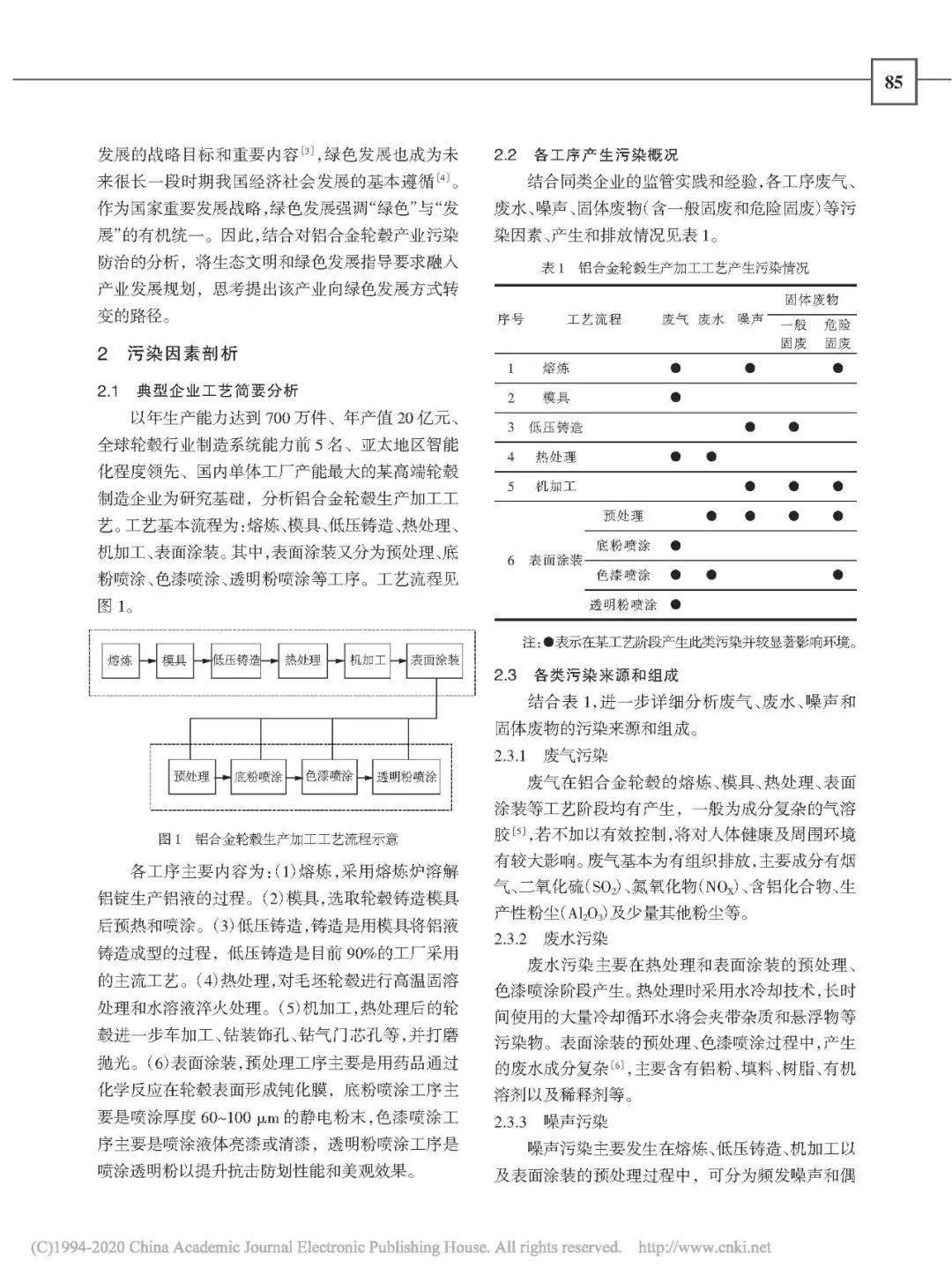 格栅灯与镍铬与环保购物袋的使用现状及推广研究