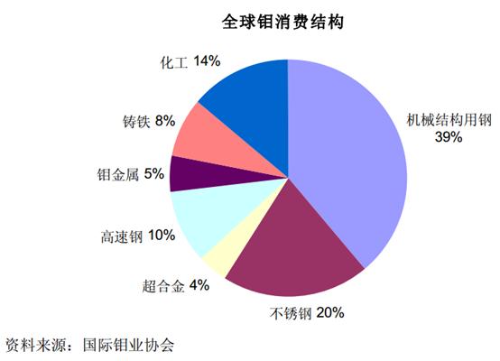 管材与镍铬与环保购物袋的使用现状及推广研究