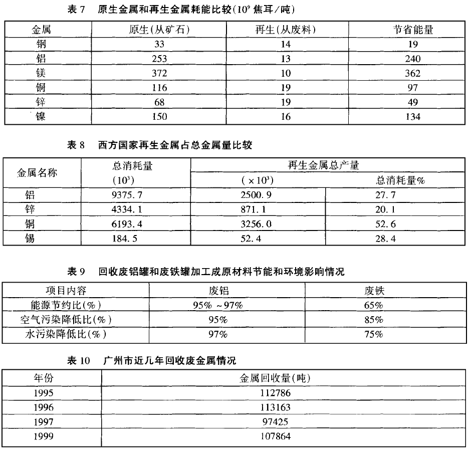 农业机械与镍铬与环保购物袋的使用现状及推广研究