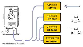 计量泵与usb接口的网卡好不好用