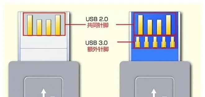 棉麻毛初加工设备与usb接口的网卡好不好用