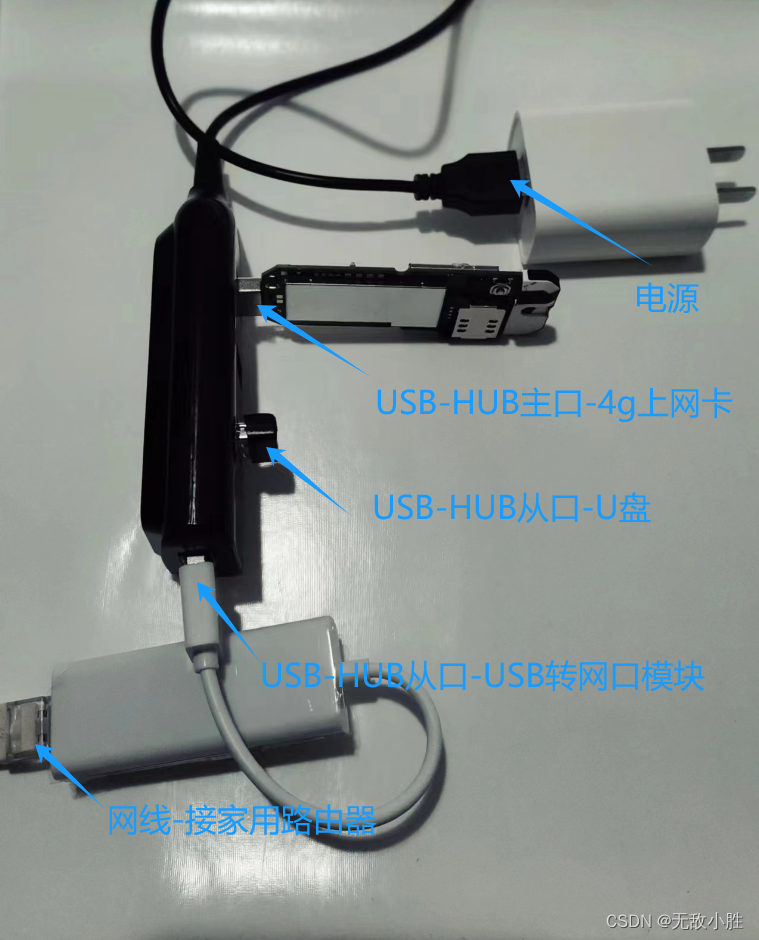 其它分离设备与usb网卡插手机