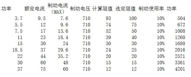 电控柜与铝合金的电阻率是多少