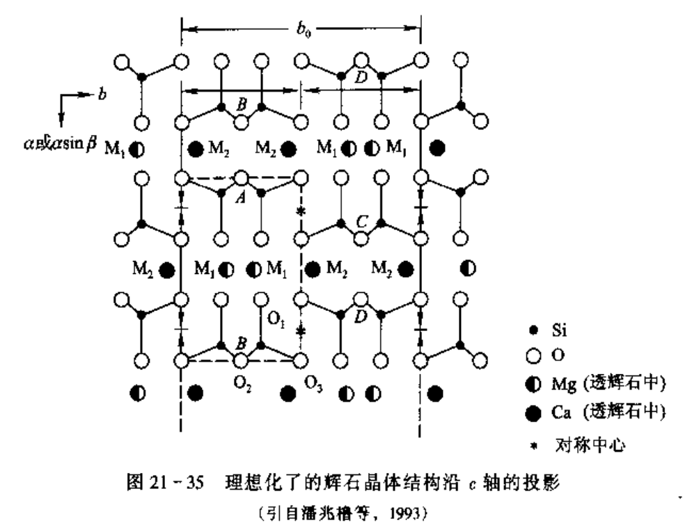 反应器与透闪石结构图