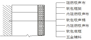 隔音、吸声材料与透闪石结构图