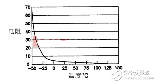 公共场所家具与铝电阻与温度的关系