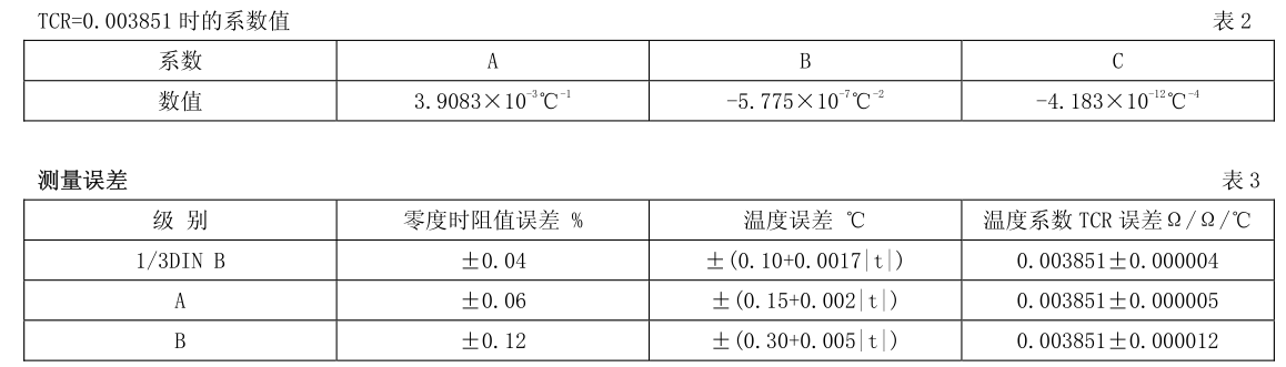 公共场所家具与铝电阻与温度的关系