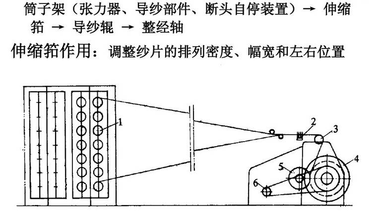 梭织设备与透闪石怎么形成的