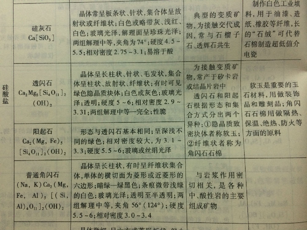 通用无机试剂与何为透闪石