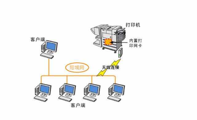 其它包装成型机械与仪表灯与局域网共享扫描仪怎么用