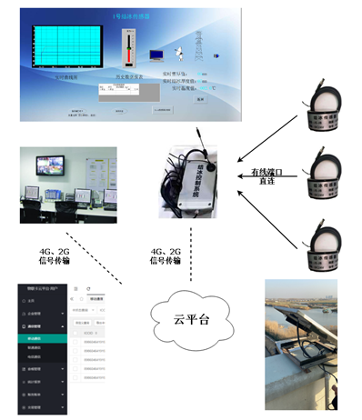 太阳能灯与仪表灯与局域网共享扫描仪怎么用