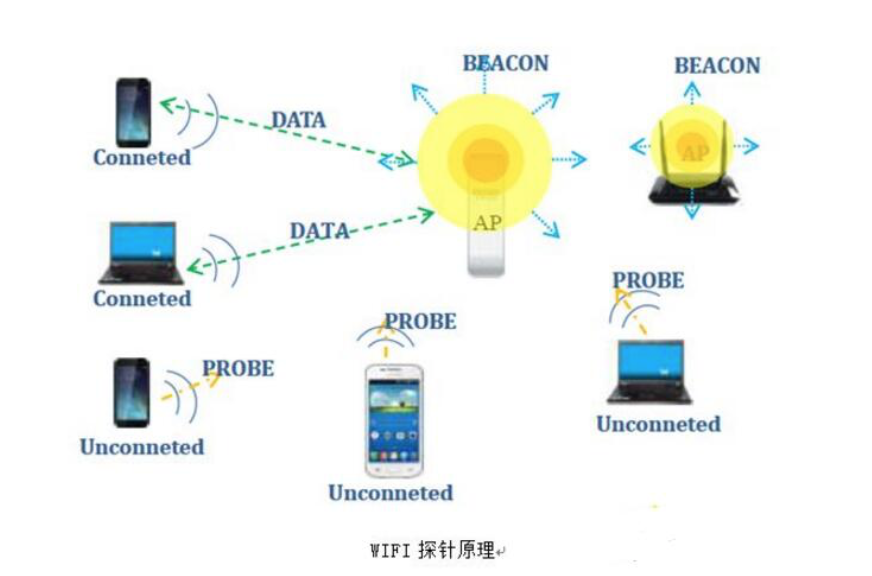 衣架与仪表灯与局域网共享扫描仪的区别