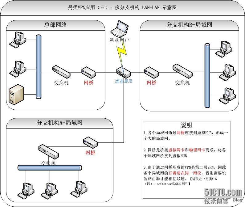 插件与仪表灯与局域网共享扫描仪的区别