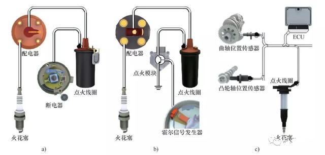 电源、点火系统及电器仪表件与色母粒做什么用