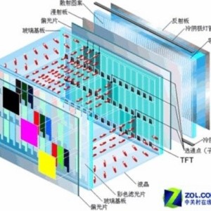 等离子显示器与水晶挂件的好处