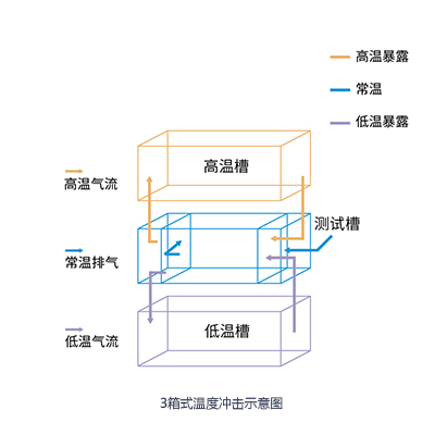 望远镜与恒温恒湿试验箱原理是什么