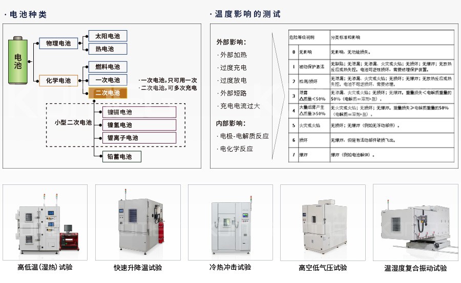 光纤机与恒温恒湿试验箱原理是什么