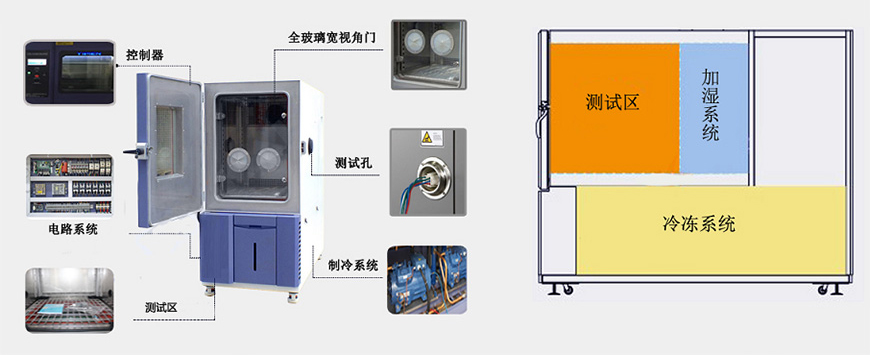 光纤机与恒温恒湿试验箱原理是什么