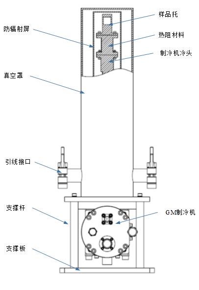 机床主轴与套式恒温器