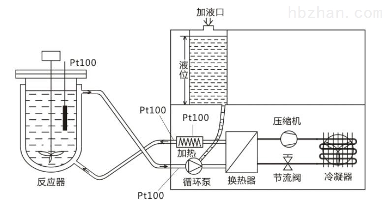 其它纺织废料与套式恒温器