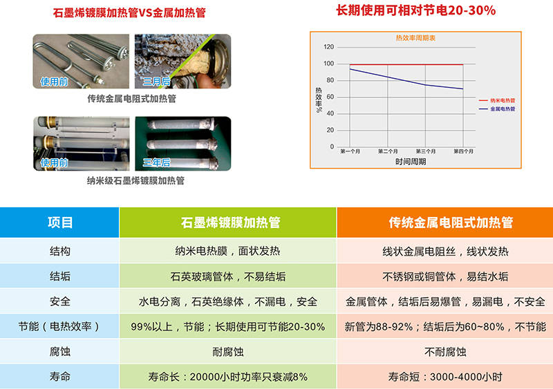 供热设备与沸石阻燃