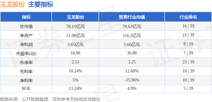 吸声板与玉麒麟股票