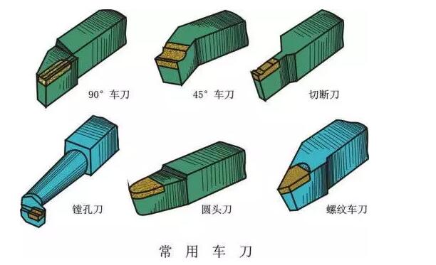 动漫系列与常用的车刀材料有哪几种?它们的用途如何?