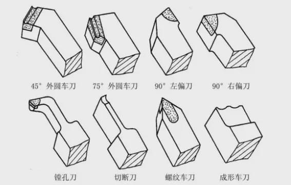 动漫系列与常用的车刀材料有哪几种?它们的用途如何?