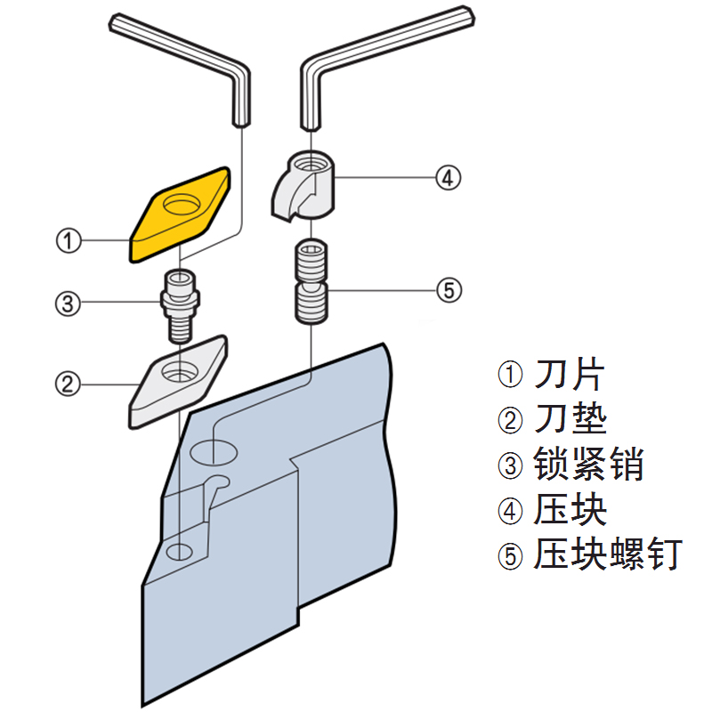 CD架与车刀材料