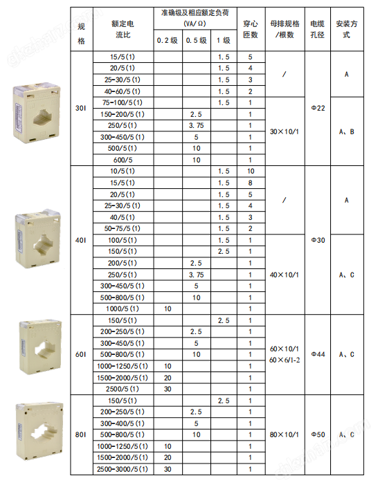 电流互感器与车刀材质对应加工材料