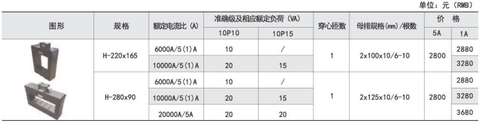 电流互感器与车刀材质对应加工材料