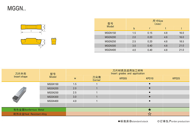 传声器与车刀材质对应加工材料