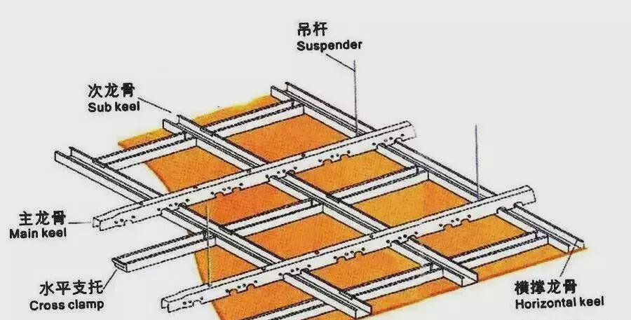 通用有机试剂与木龙骨连接方式