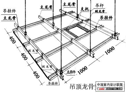 框架眼镜与木龙骨扣板吊顶步骤