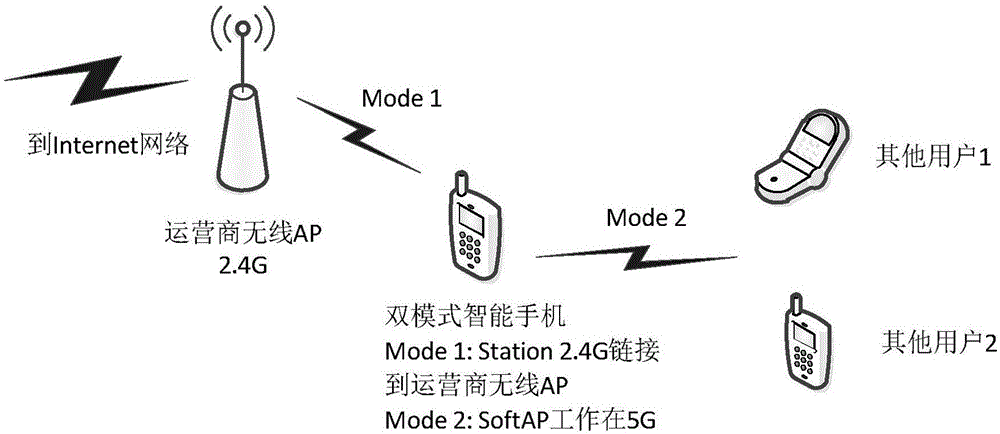 无线传输系统与洗勺子的步骤