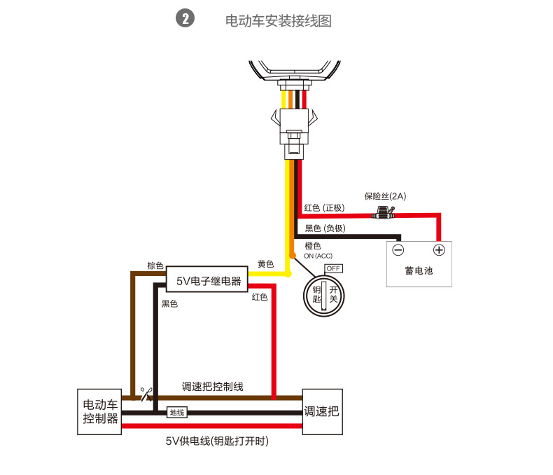 电子巡更系统与三轮摩托线路安装示意图