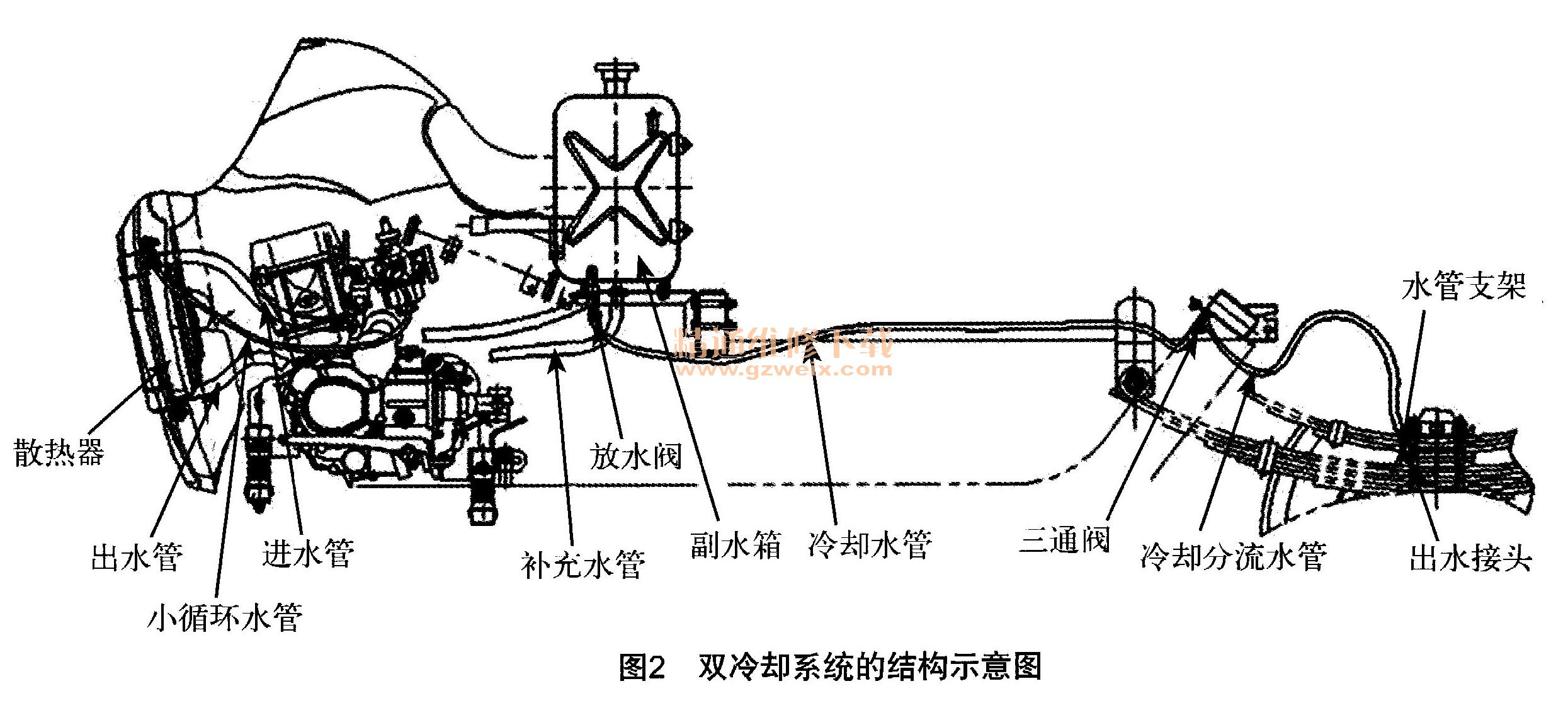 脱水机与三轮摩托线路安装示意图