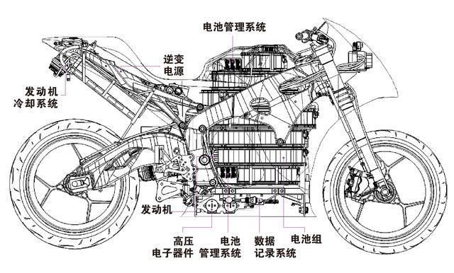 奖杯/奖章与三轮摩托线路安装示意图