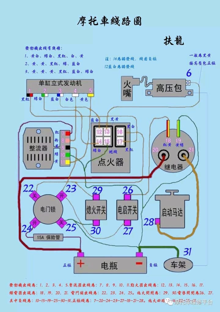 围脖与三轮摩托车全车线路图讲解