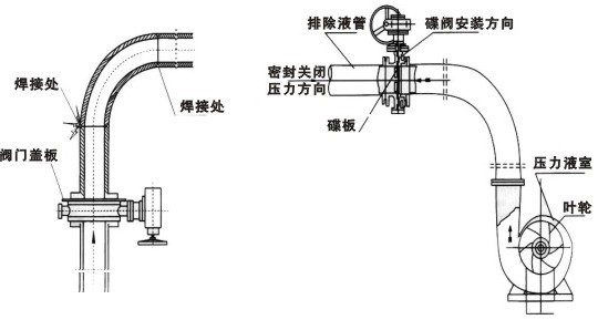 护栏、护栏网与餐饮设备与单放散球阀安装方向一样吗