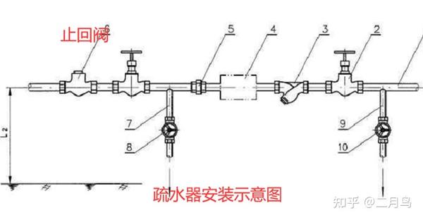 棉类与餐饮设备与单放散球阀安装方向一样吗