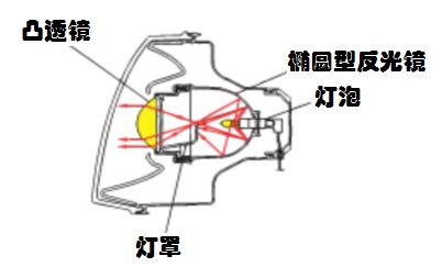 防暴与安全检测设备与转盘与用肥皂洗大灯的区别