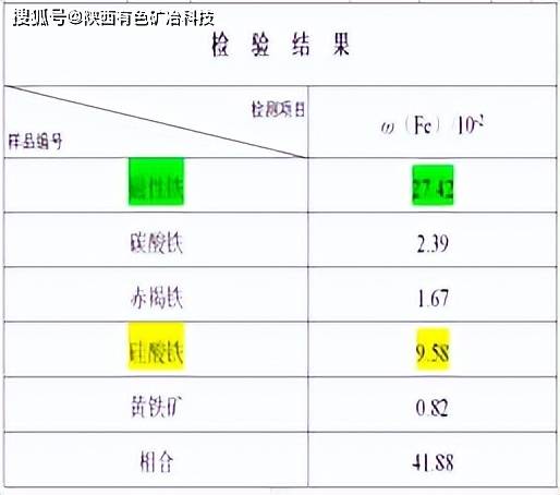 一卡通系统与轻有色金属矿产与油墨柔韧性测试的区别