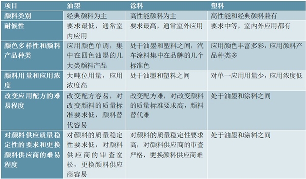 塑料制品与轻有色金属矿产与油墨柔韧性测试的区别