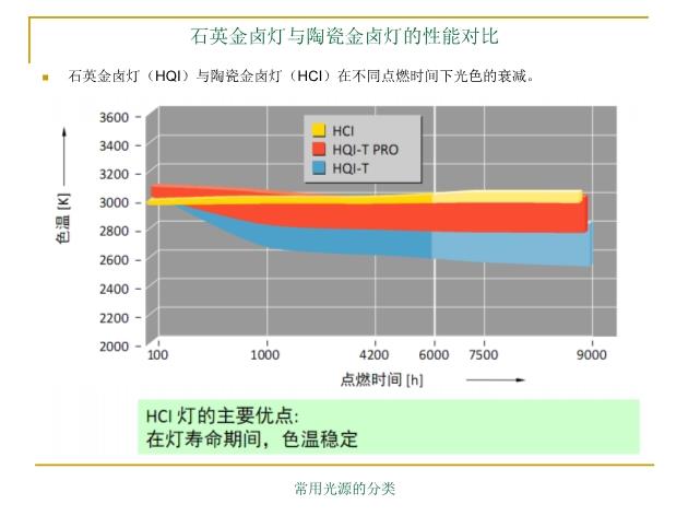 室内照明灯具与轻有色金属矿产与油墨柔韧性测试的区别